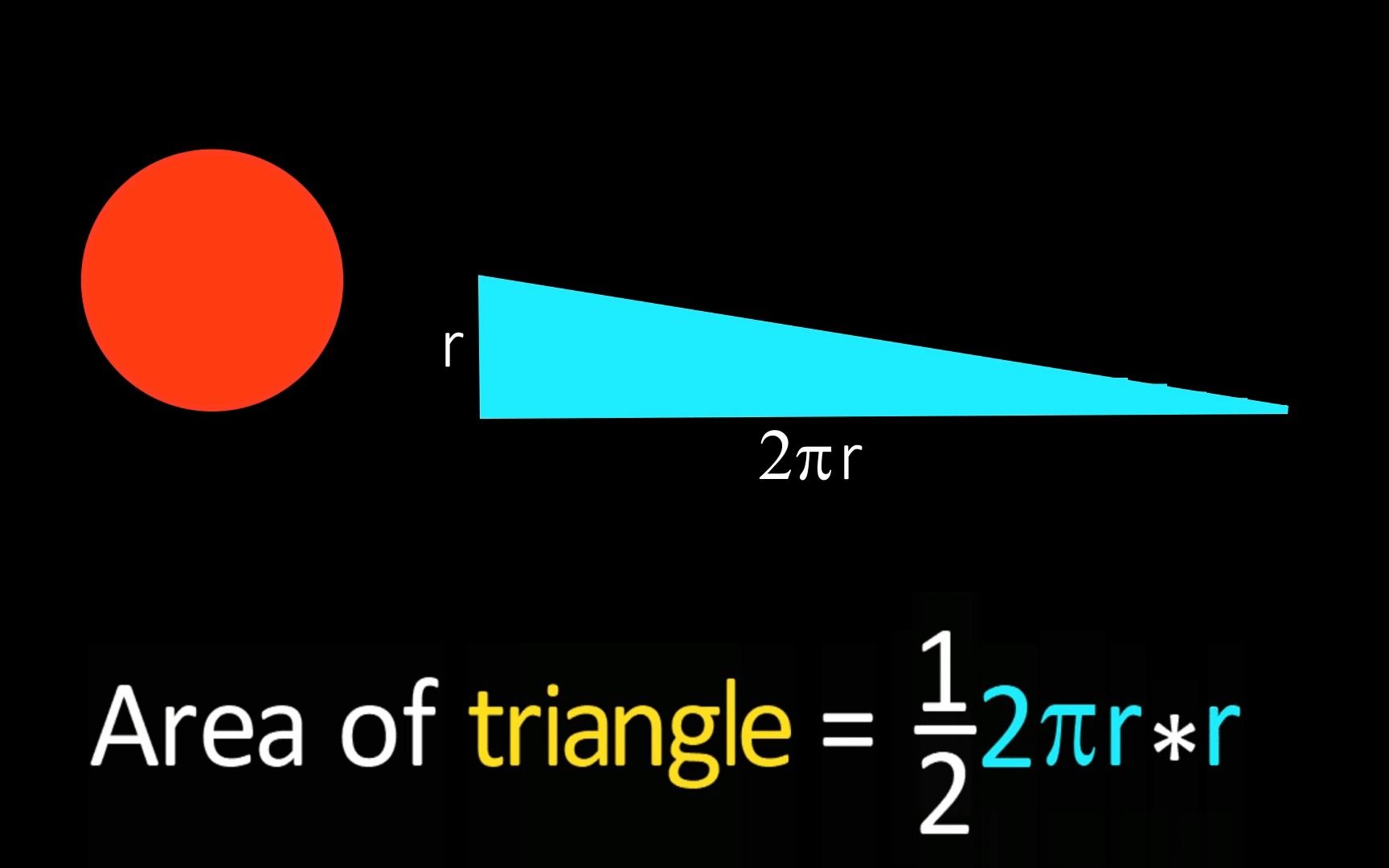 圆面积的公式推导哔哩哔哩bilibili