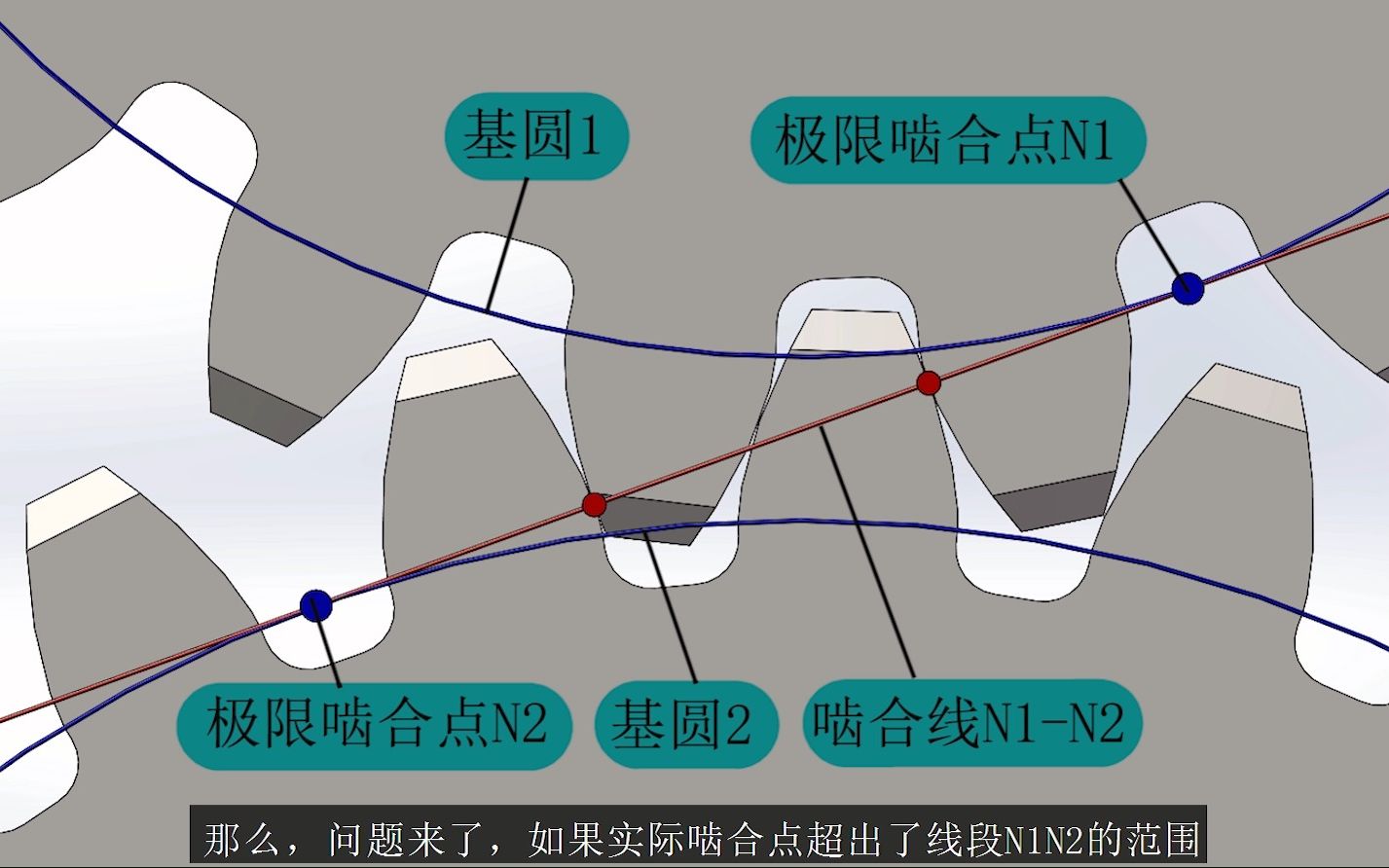 [图]渐开线齿轮啮合点运动轨迹，3D动画直观演示