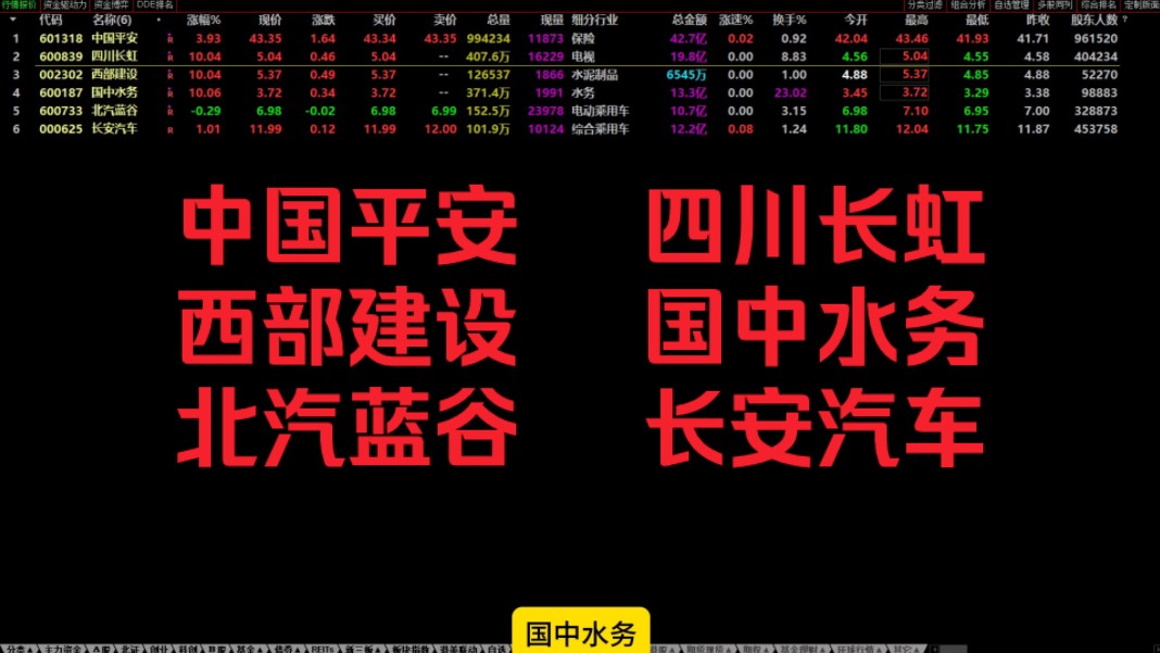 中国平安、四川长虹、西部建设、国中水务、北汽蓝谷、长安汽车哔哩哔哩bilibili