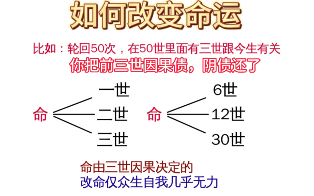 改变命运的方法命由三世因果决定,改命仅众生自我改变几乎无力,一切好命运都是功德与福报幻化,只有大量利益众生后被上天奖励改河道(命运等级)才...