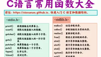 C语言常用函数大全
