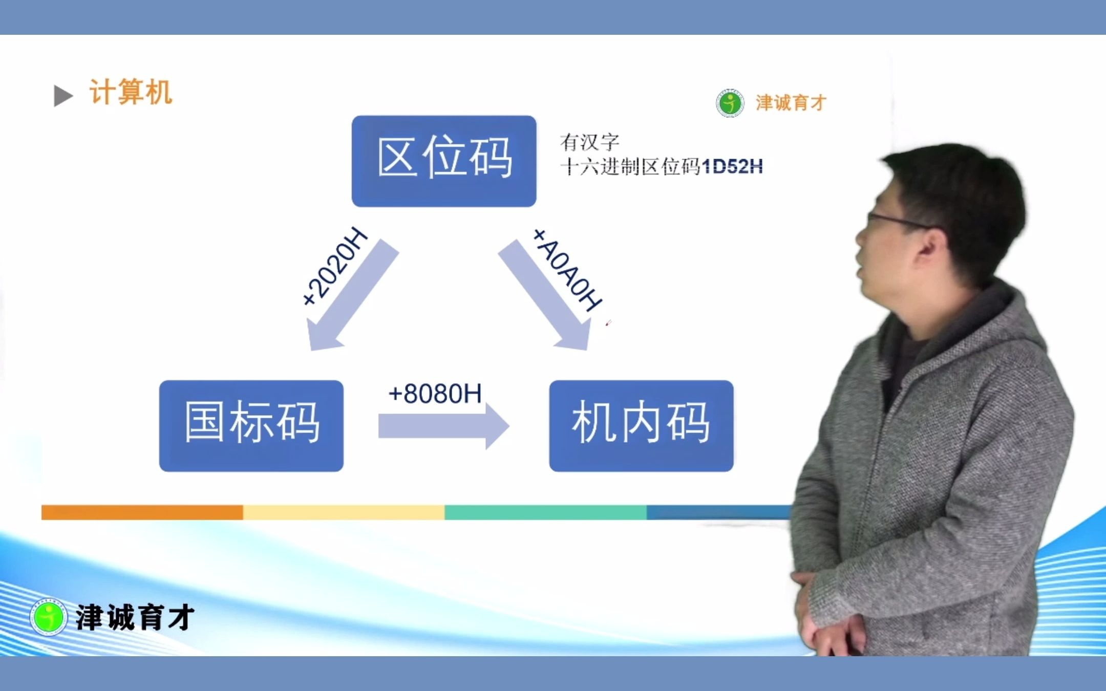 计算机中汉字编码的转换哔哩哔哩bilibili