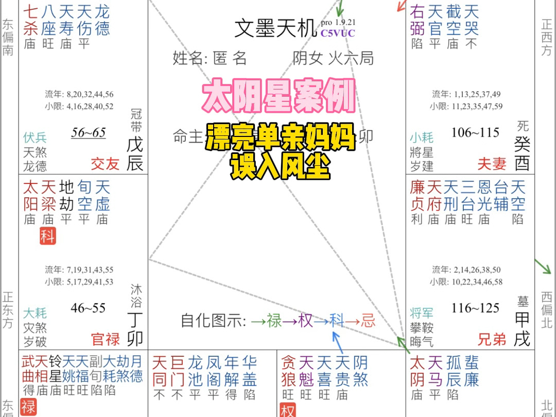 太阴星案例:漂亮的单亲妈妈,误入风尘哔哩哔哩bilibili