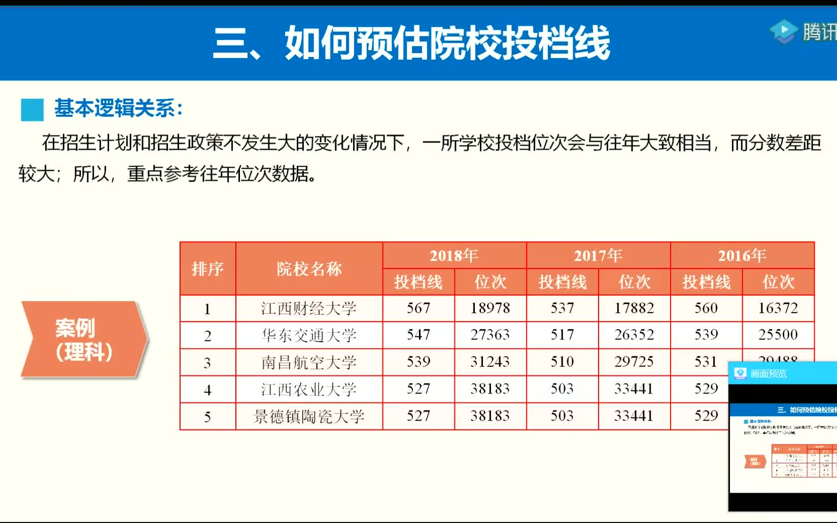 2020年江西财经大学高考志愿填报指导哔哩哔哩bilibili