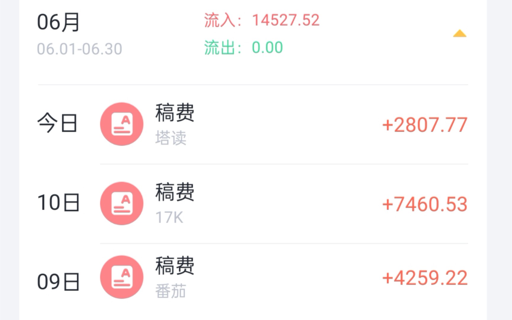 [图]百万稿费之路——5月稿费1.6w，总稿费94.8w，离小目标又近一步，加油！