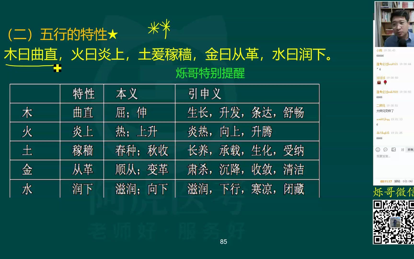 02.中医基础理论五行学说中医执业医师烁哥李烁1哔哩哔哩bilibili