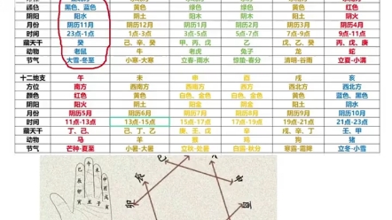 第十三集 | 四平八字基础教学实战篇,认识八字排盘 分析八字流程哔哩哔哩bilibili