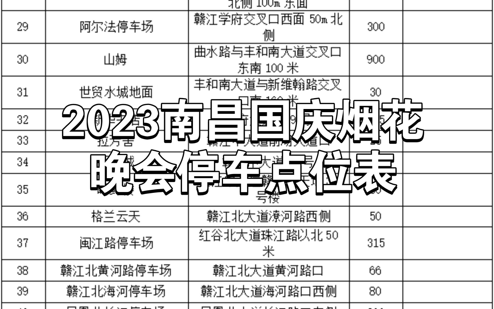 2023南昌国庆烟花晚会停车点位表哔哩哔哩bilibili