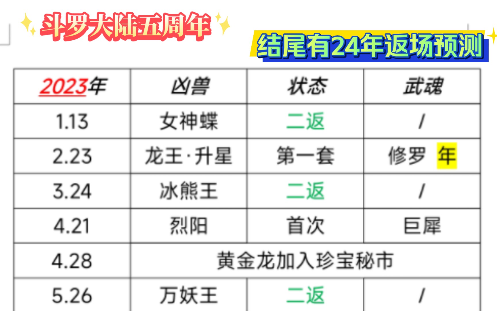 斗罗大陆h5 20192023年凶兽及武魂汇总(下)网络游戏热门视频