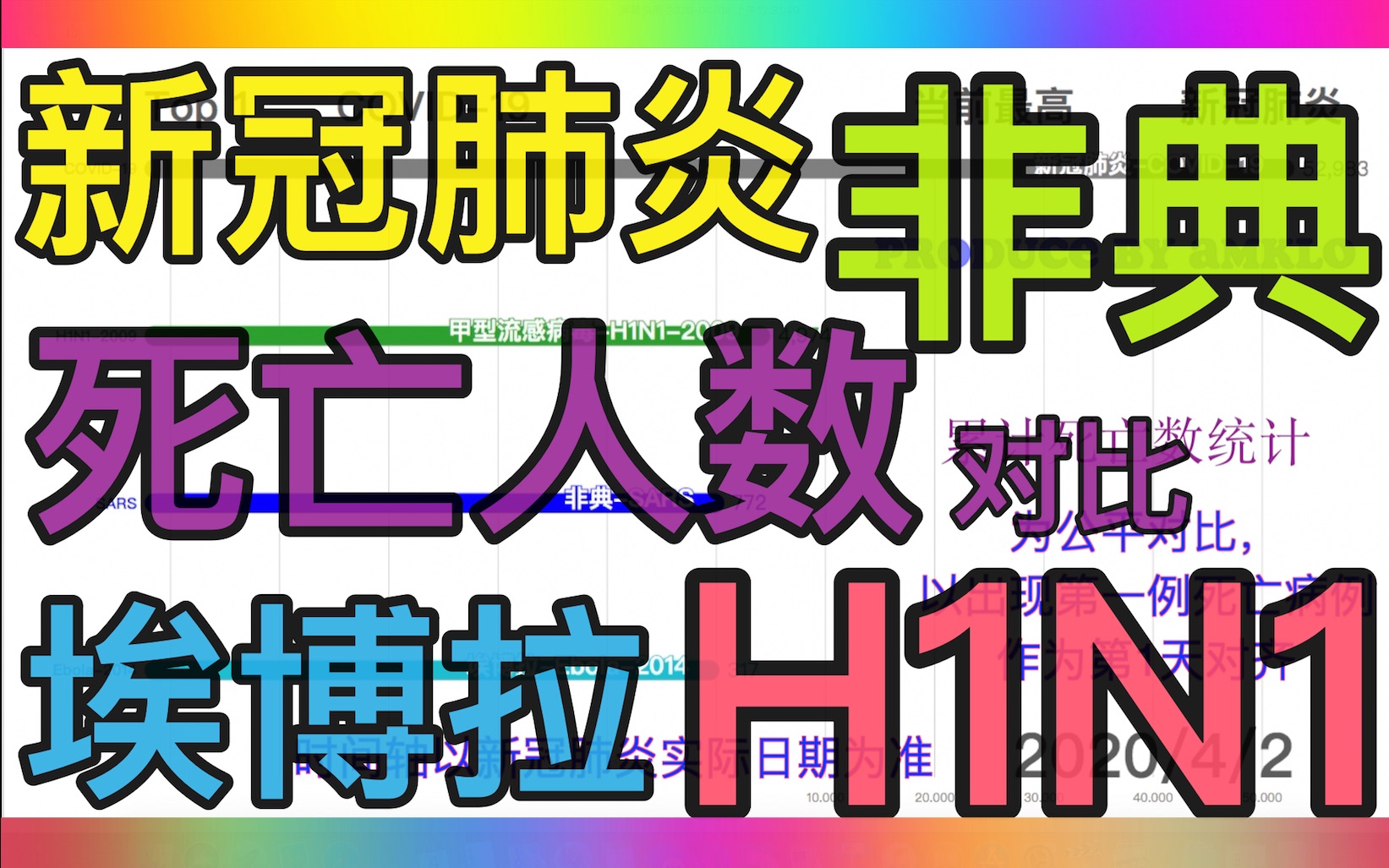 【新冠肺炎】【SARS非典】【甲型流感H1N1】【埃博拉】死亡人数 数据可视化 对比哔哩哔哩bilibili