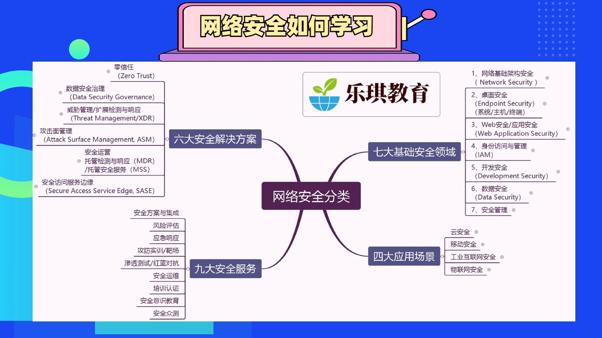 网络安全思维导图小学图片