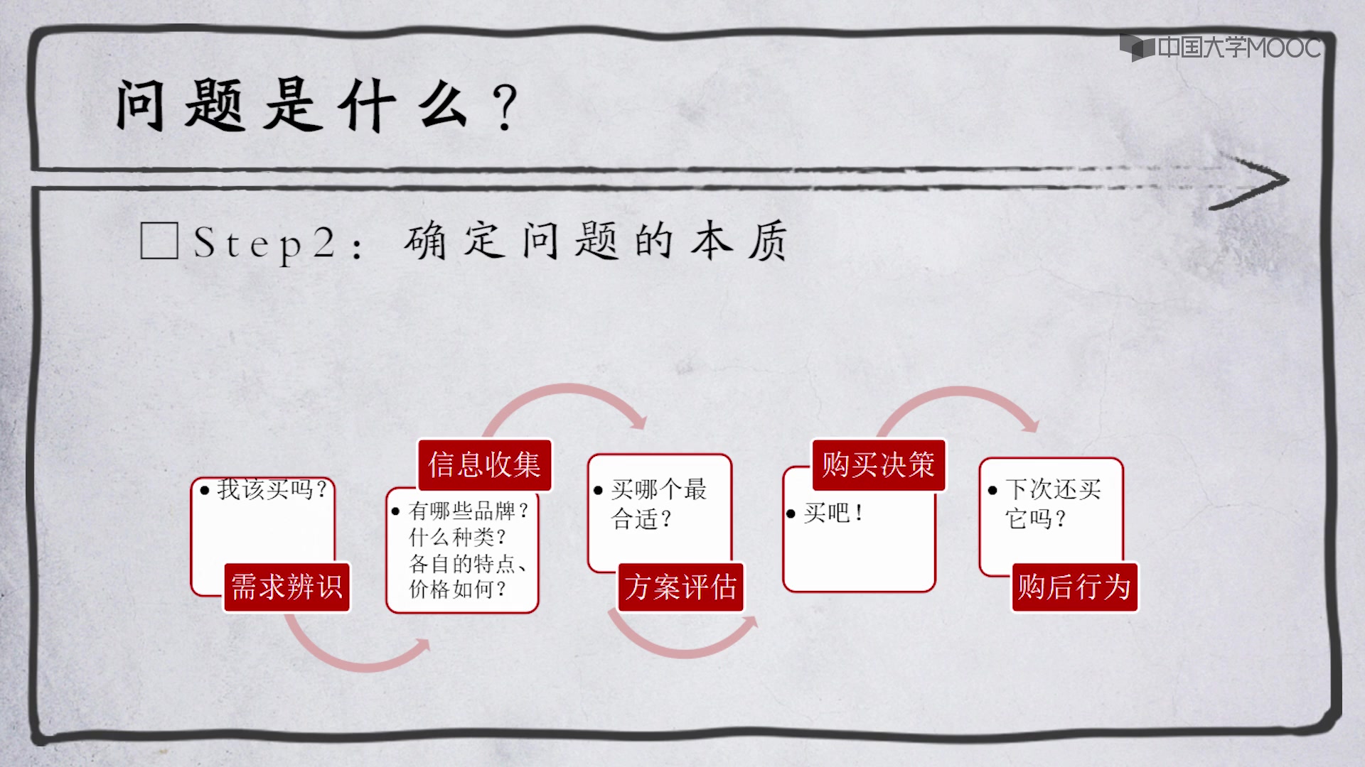 系统的规划市场定位竞品分析MECE法则市场需求获取哔哩哔哩bilibili