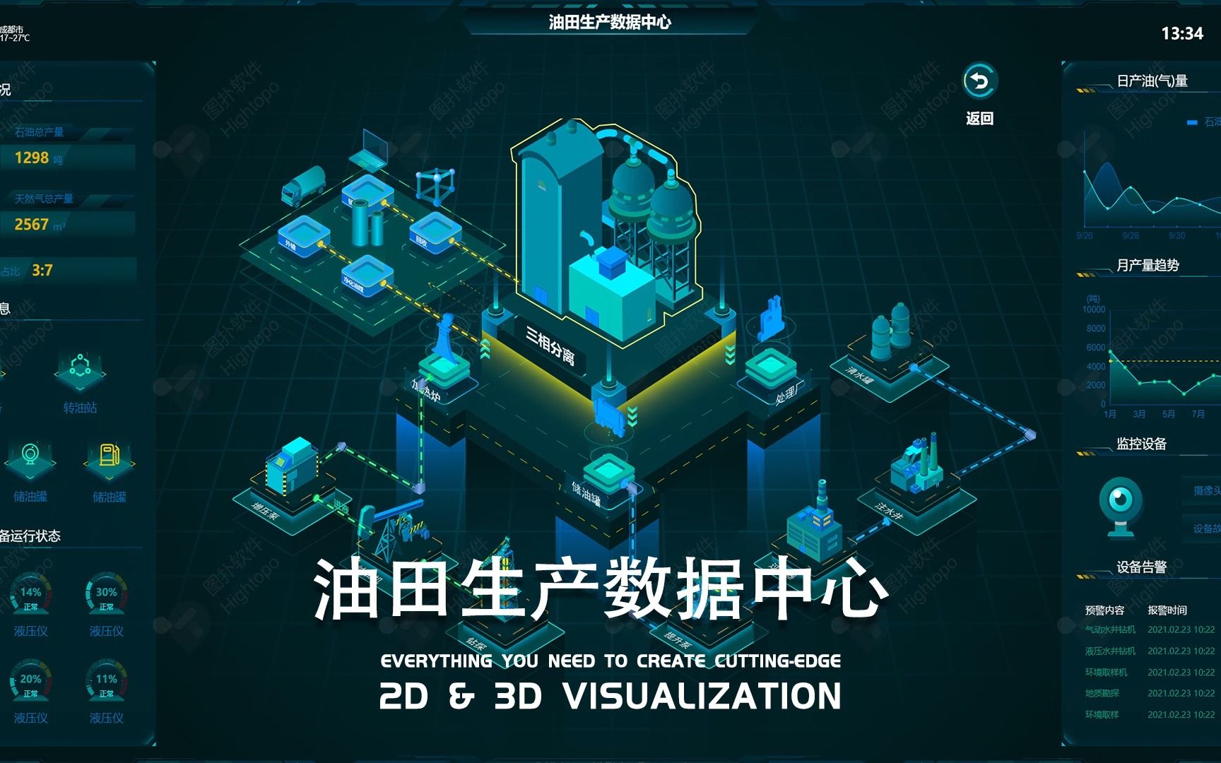 油田生产 | 工艺流程 | 智慧油田 | 2D可视化 | 图扑软件哔哩哔哩bilibili