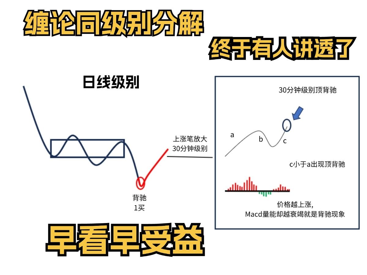 [图]缠论同级别分解终于有人讲透彻了，早看早受益