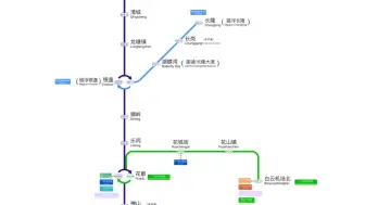 Download Video: 清远轨交线网图1.0