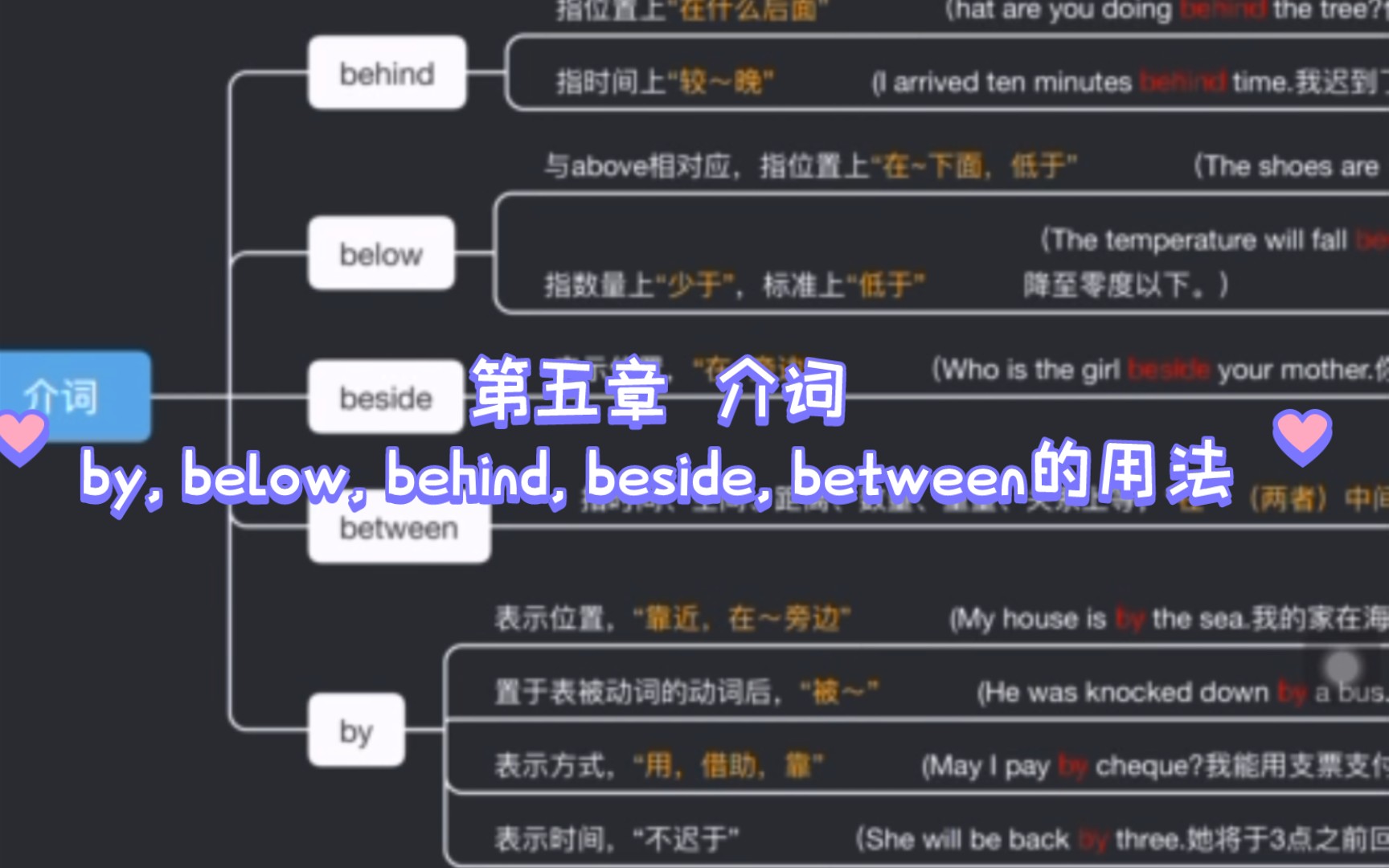 第五章 介词by, below, between, beside, behind的用法哔哩哔哩bilibili