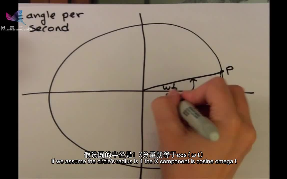 麻省理工:K12圆周运动背后的数学哔哩哔哩bilibili