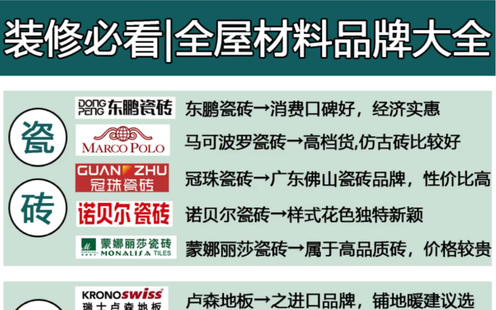 装修需要的品牌你知道多少?✅今天整理了一份清单,知道哪些品牌靠谱,懂个大概的也好,𐟙‹𐟏𛢀♀️不会被装修公司坑了.哔哩哔哩bilibili