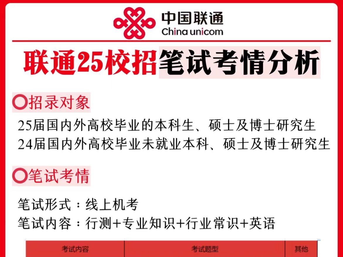 中国联通备考真的不是我说,这次考试真的很水,有效备考才是王道啊,特别是这两天联通考试的宝子,学姐已经根据历年烤情整理出联通专项备考籽料!...