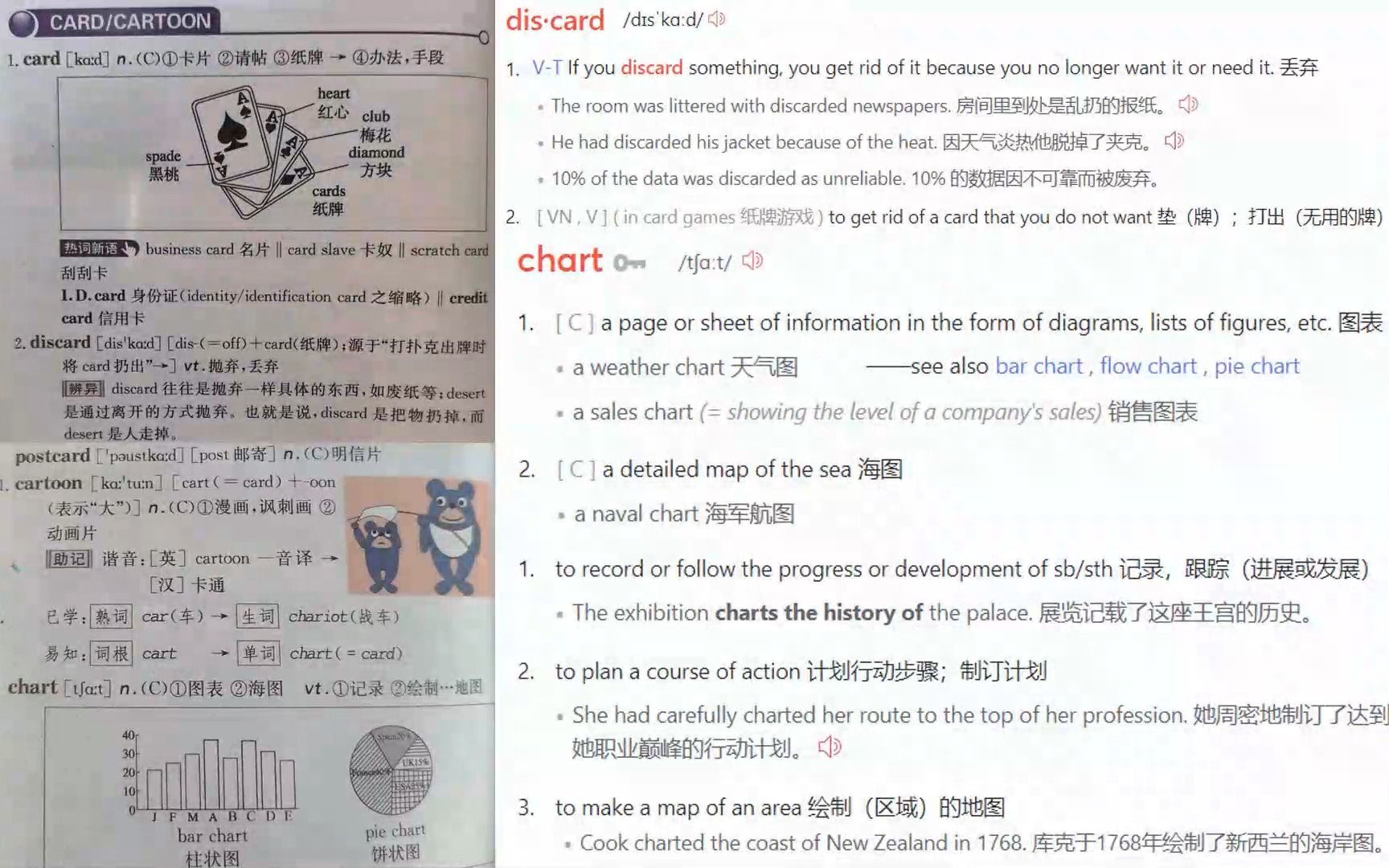 [图]四级词汇 字母C开头 Day 13 card及相关短语搭配，discard，postcard，cartoon-chart，charter