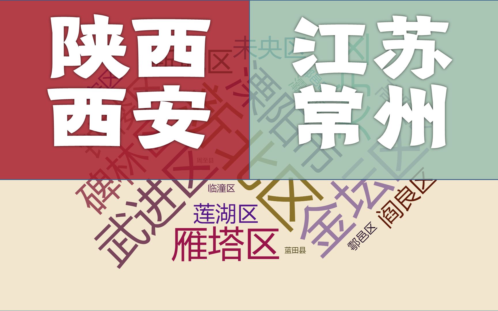 江苏常州、陕西西安,经济位列全国24、25位,行政区实力悬殊吗?哔哩哔哩bilibili