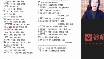 【大连新维日语提供】标准日本语初级下册 第38课 单词+可能形变形规则