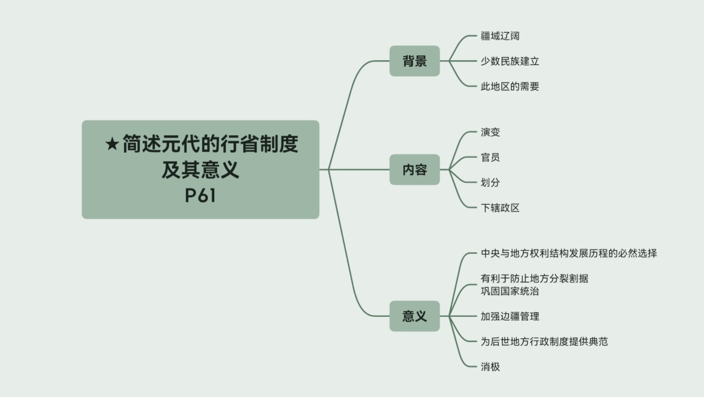 简述元代的行省制度及其意义哔哩哔哩bilibili