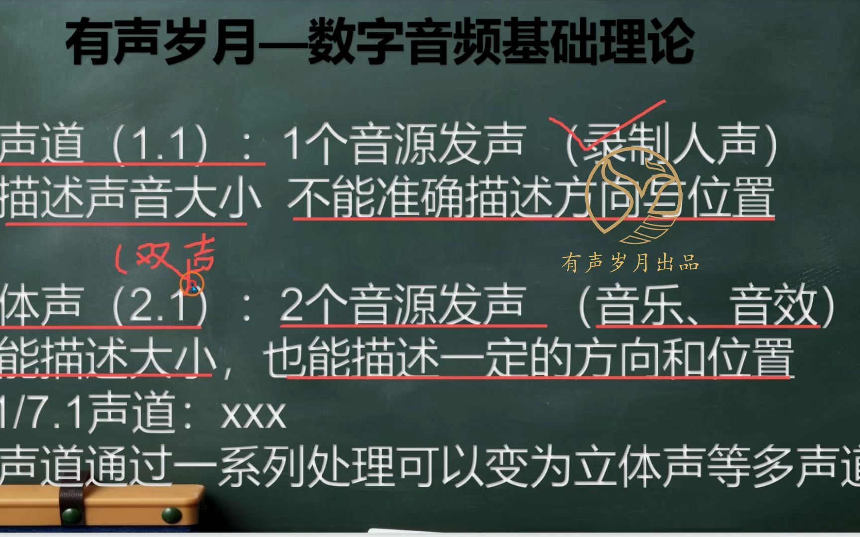 数字音频认知|第5集:数字音频格式1第7集:数字音频格式3哔哩哔哩bilibili