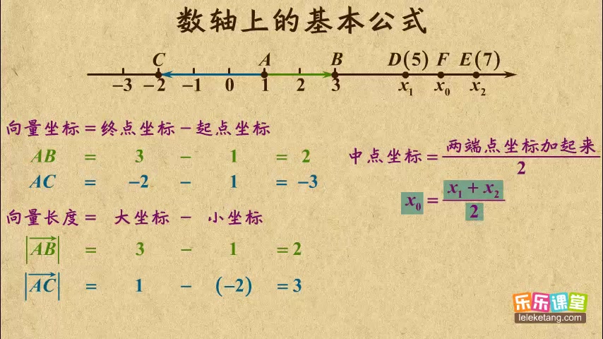 [图]乐乐课堂：高中数学 必修2 平面解析几何初步