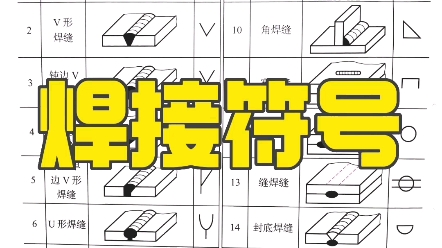 东莞望牛墩办理焊工证,望牛墩焊工培训考证哔哩哔哩bilibili