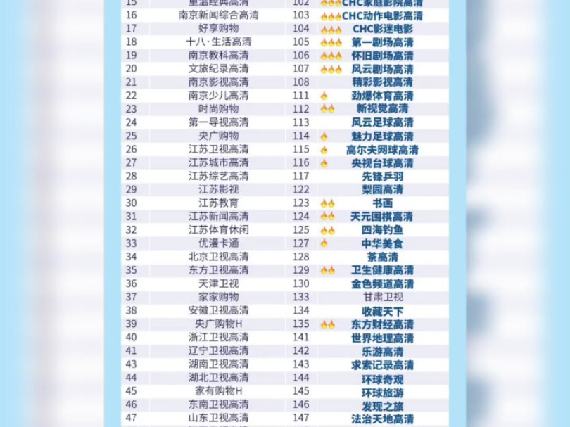 江苏有线南京分公司IP机顶盒频道列表哔哩哔哩bilibili