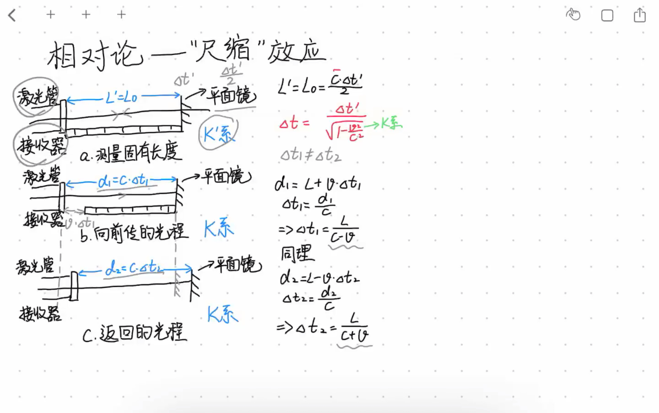 简单谈相对论一一长度收缩"尺缩"效应原理哔哩哔哩bilibili