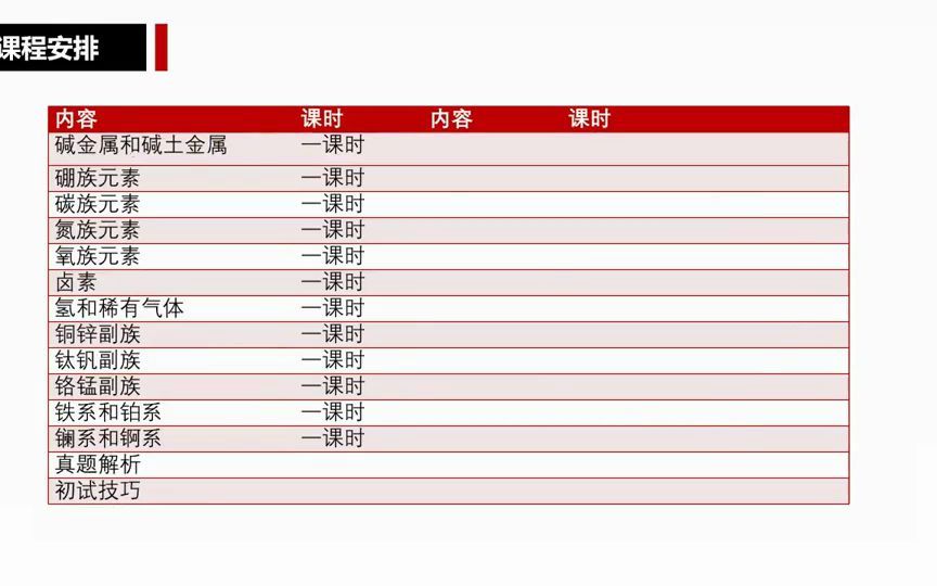 东北师范大学811基础化学课程规划(高分学长分享考研真题/答案解析/专业难点/初试复试经验)哔哩哔哩bilibili