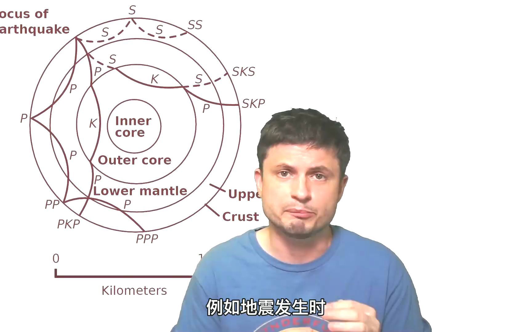 科普知识:地球核心上方移动的巨大磁波,宇宙世界里的新发现哔哩哔哩bilibili