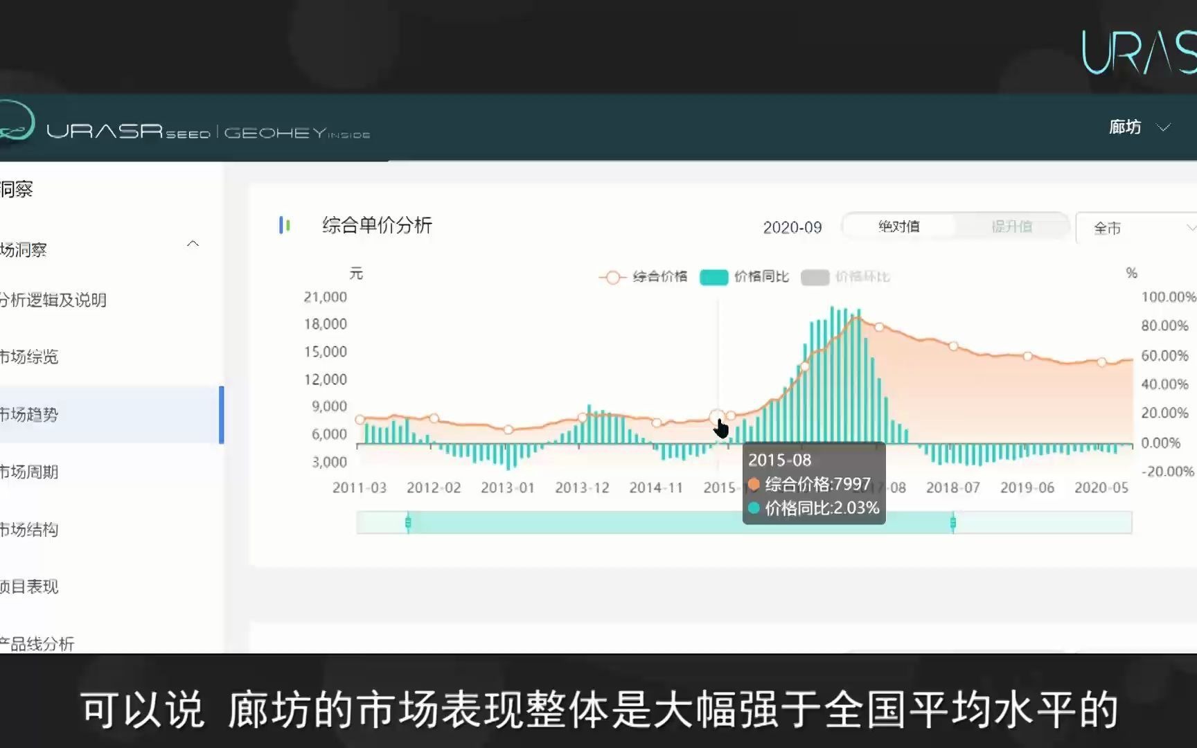 环北京廊坊真实房价变化哔哩哔哩bilibili