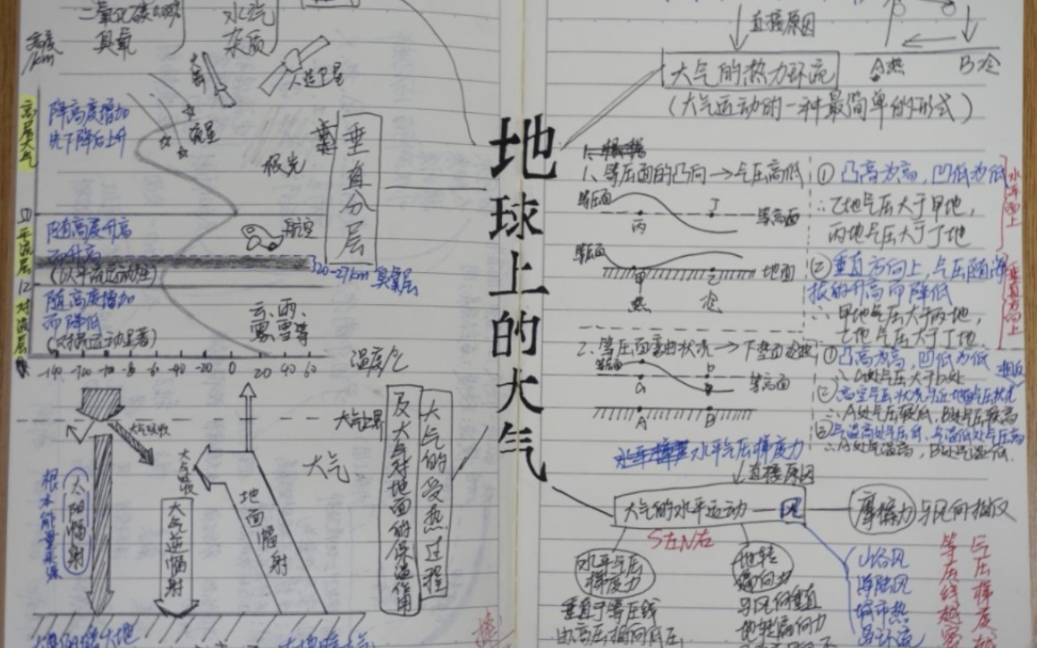 【思维导图】2.高一地理1第二章《地球上的大气》学生优秀作品展示哔哩哔哩bilibili