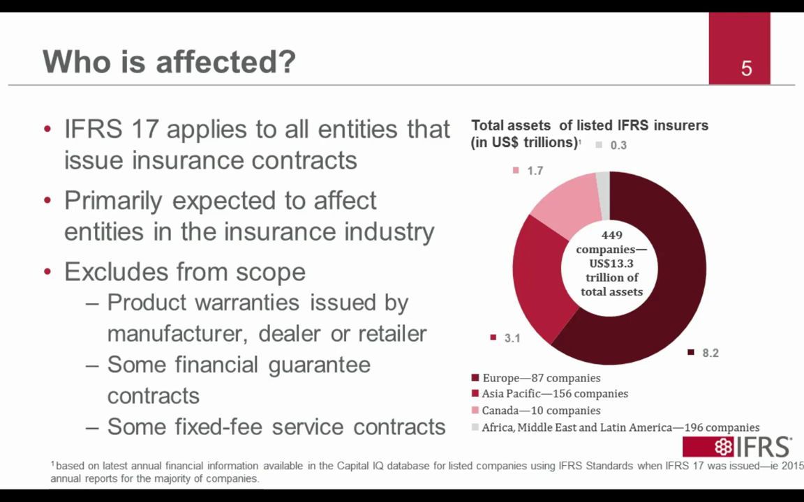 Introducing IFRS 17哔哩哔哩bilibili