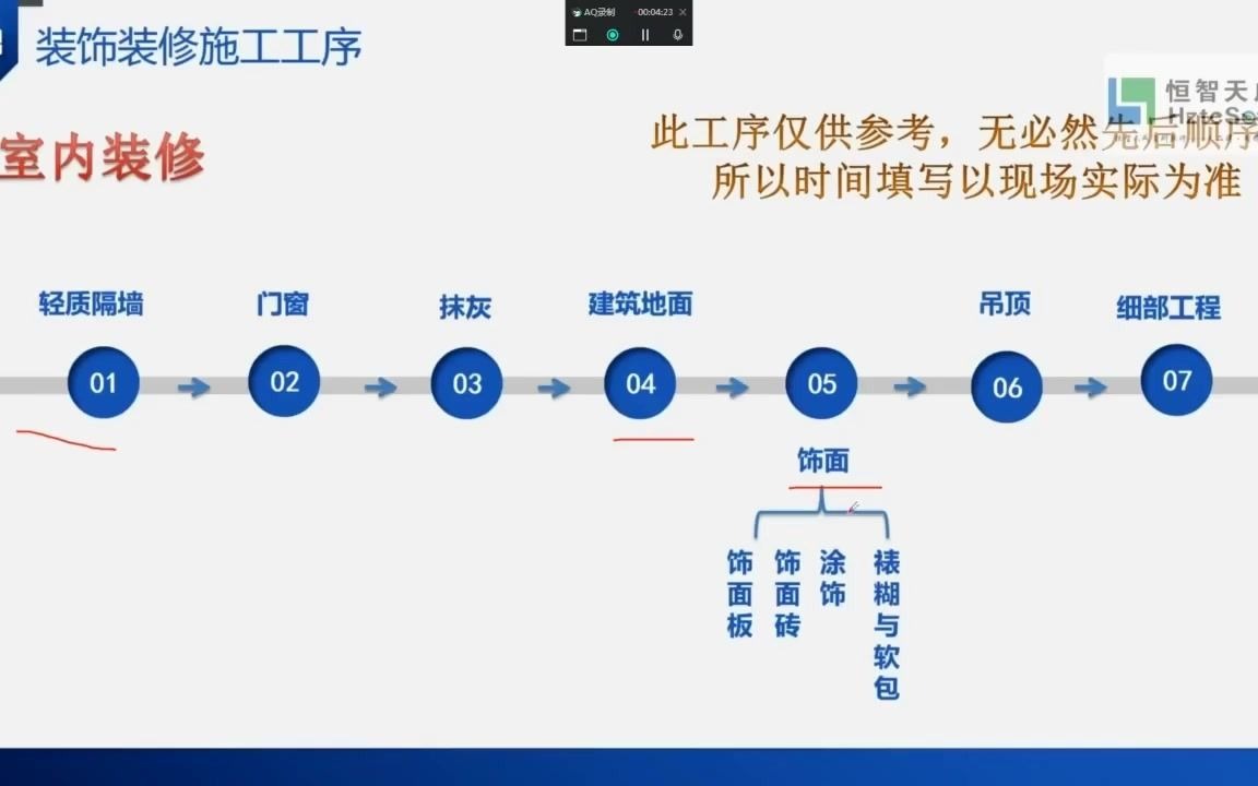 装饰装修工序及表格填写(1)哔哩哔哩bilibili