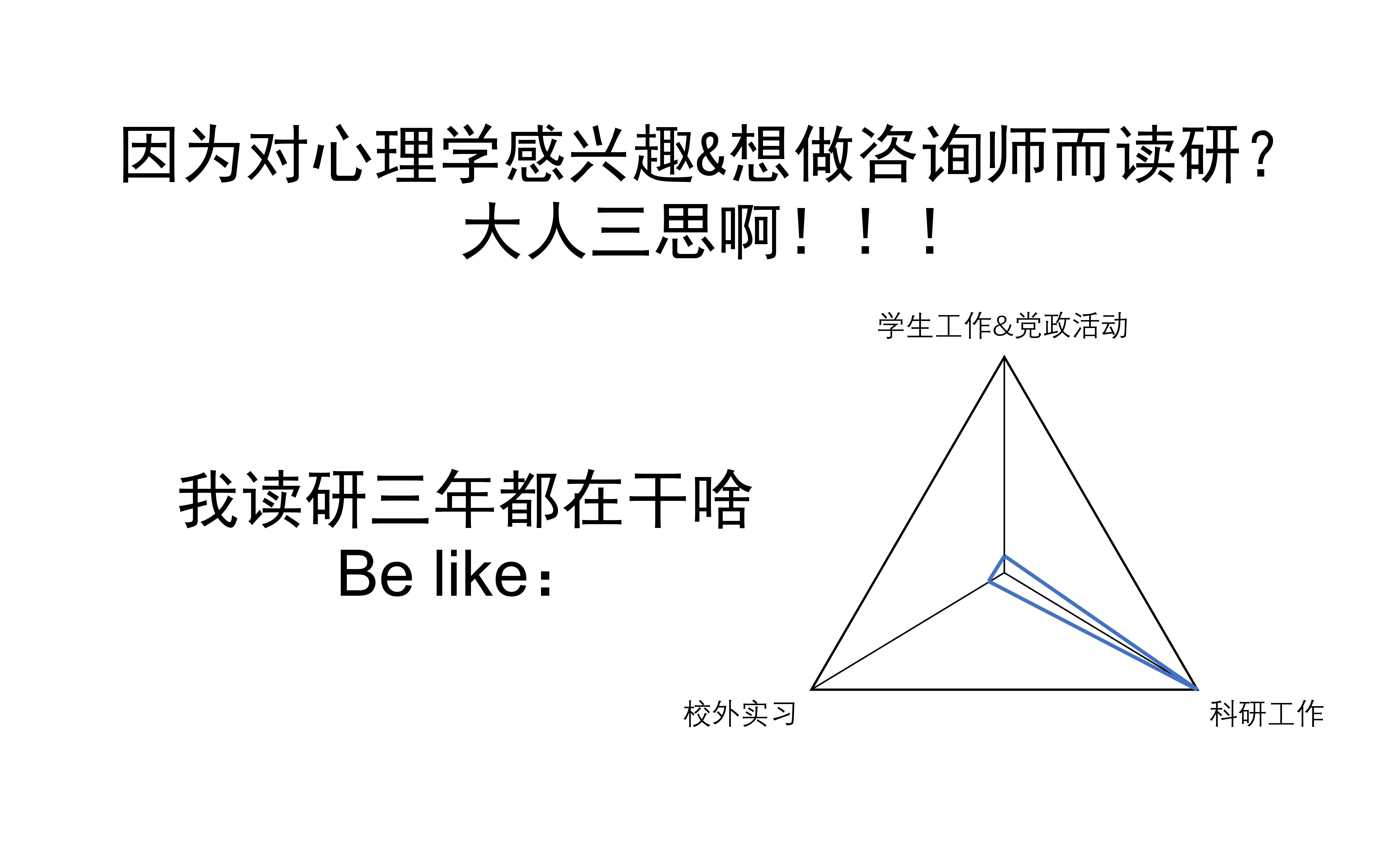 [图]读完三年心理学硕士的感悟