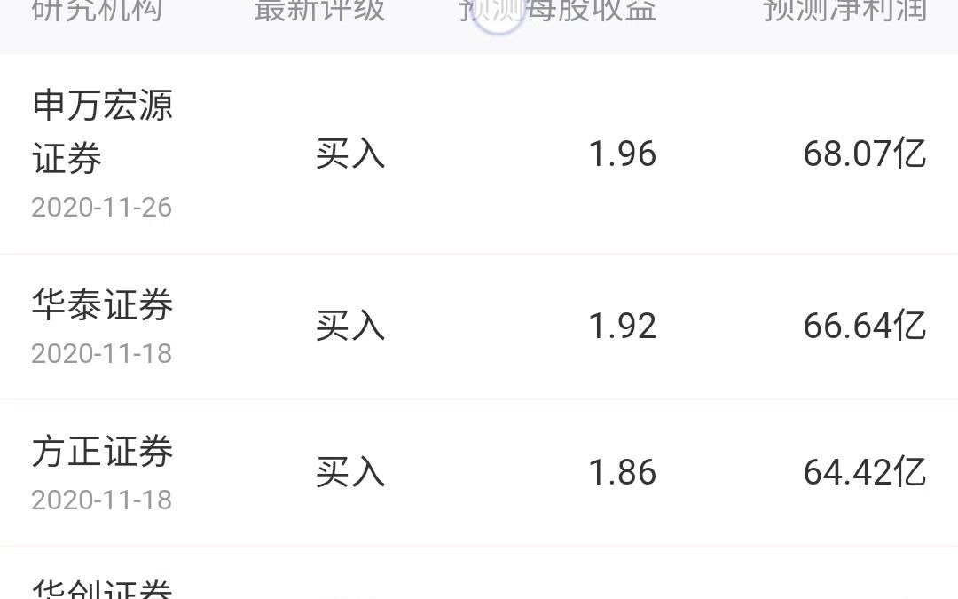 【手机版】涨乐找EPS预测数据哔哩哔哩bilibili