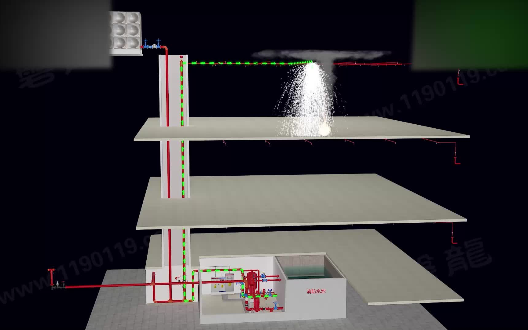 水喷雾灭火系统动画图片