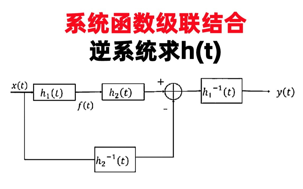 【成电真题】系统函数级联结合逆系统求h(t)哔哩哔哩bilibili