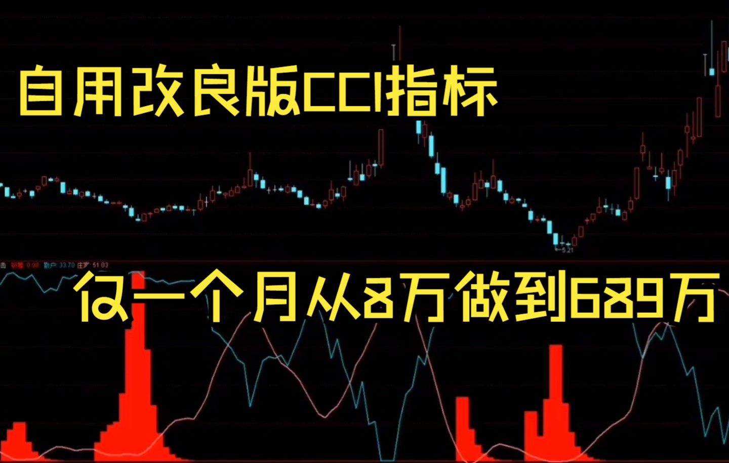 顶级牛散自用改良版CCI指标,仅一个月从8万做到689万!哔哩哔哩bilibili