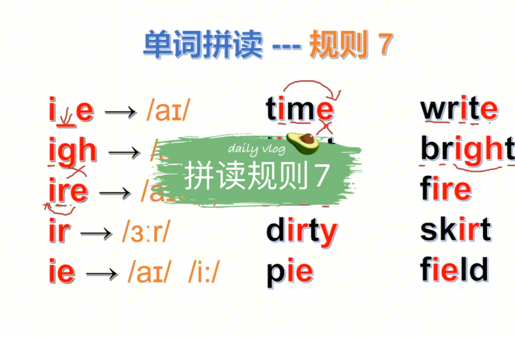 单词拼读规则7 元音i相关的组合 ie igh ire ir ie 掌握元音组合,拼读记忆更多单词哔哩哔哩bilibili