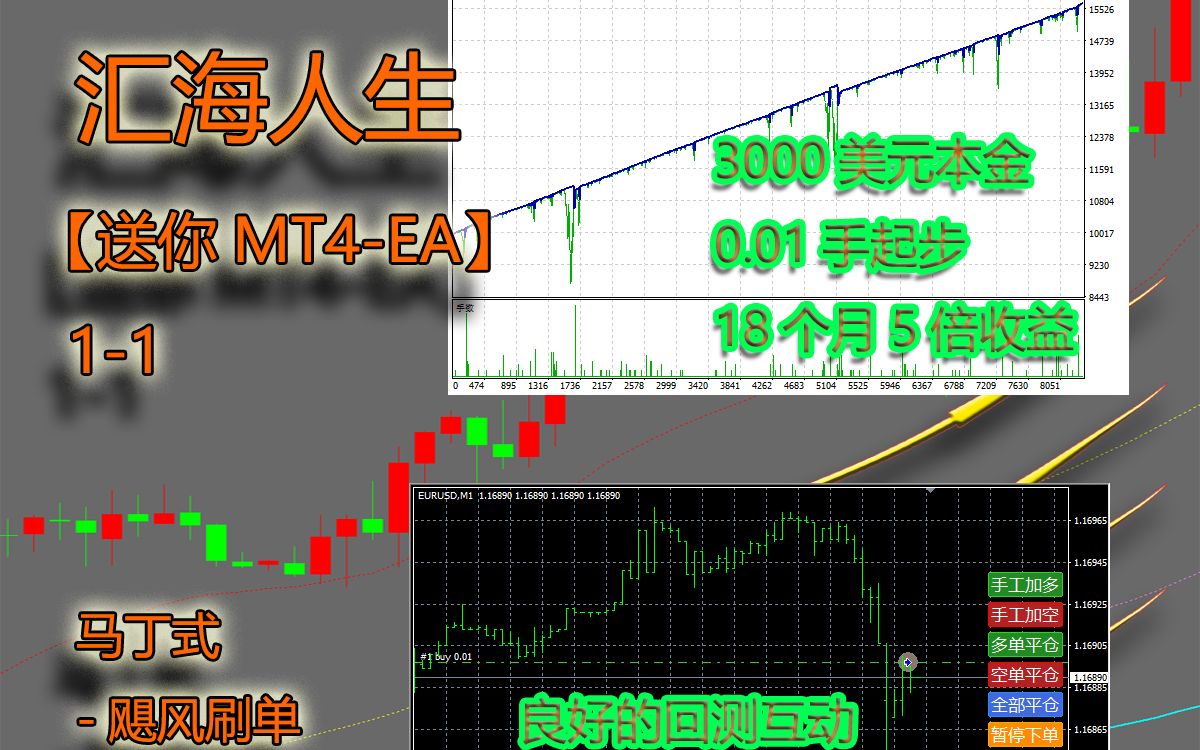 【MT4EA(11)】马丁式刷单EA哔哩哔哩bilibili