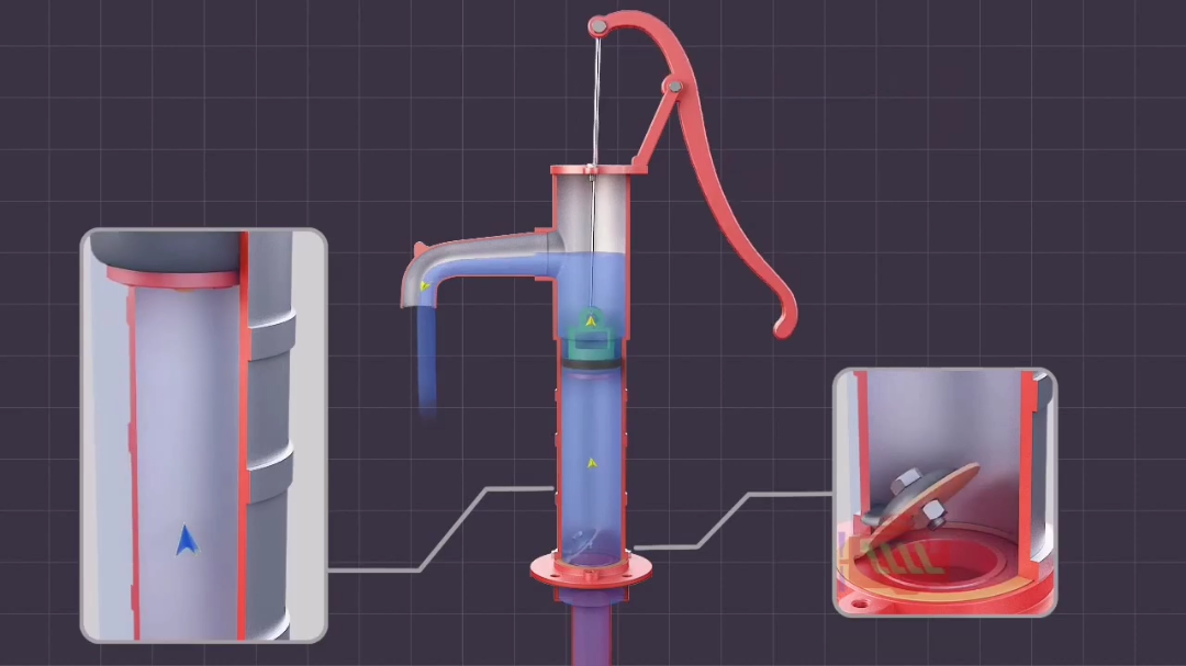 手压水井的原理背后是复杂的大气压科学原哔哩哔哩bilibili