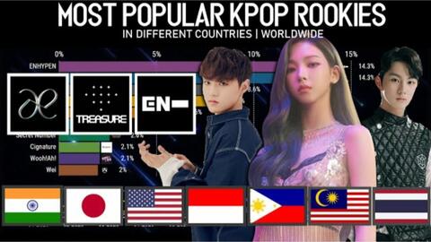K Pop 各国受欢迎新人一览表 新人都大发呀 哔哩哔哩