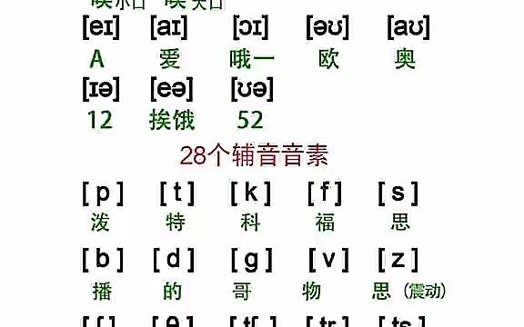 [图]48个国际音标谐音记忆