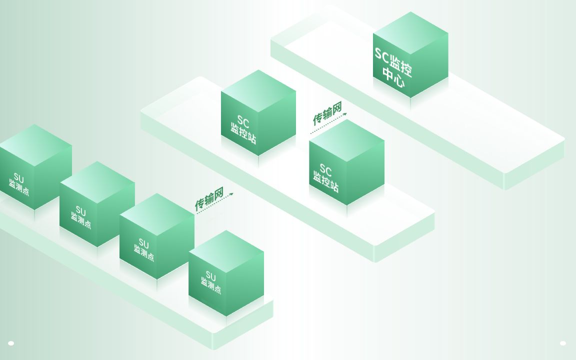 ppt教程-第1期-大厂风三维立体架构图无声视频