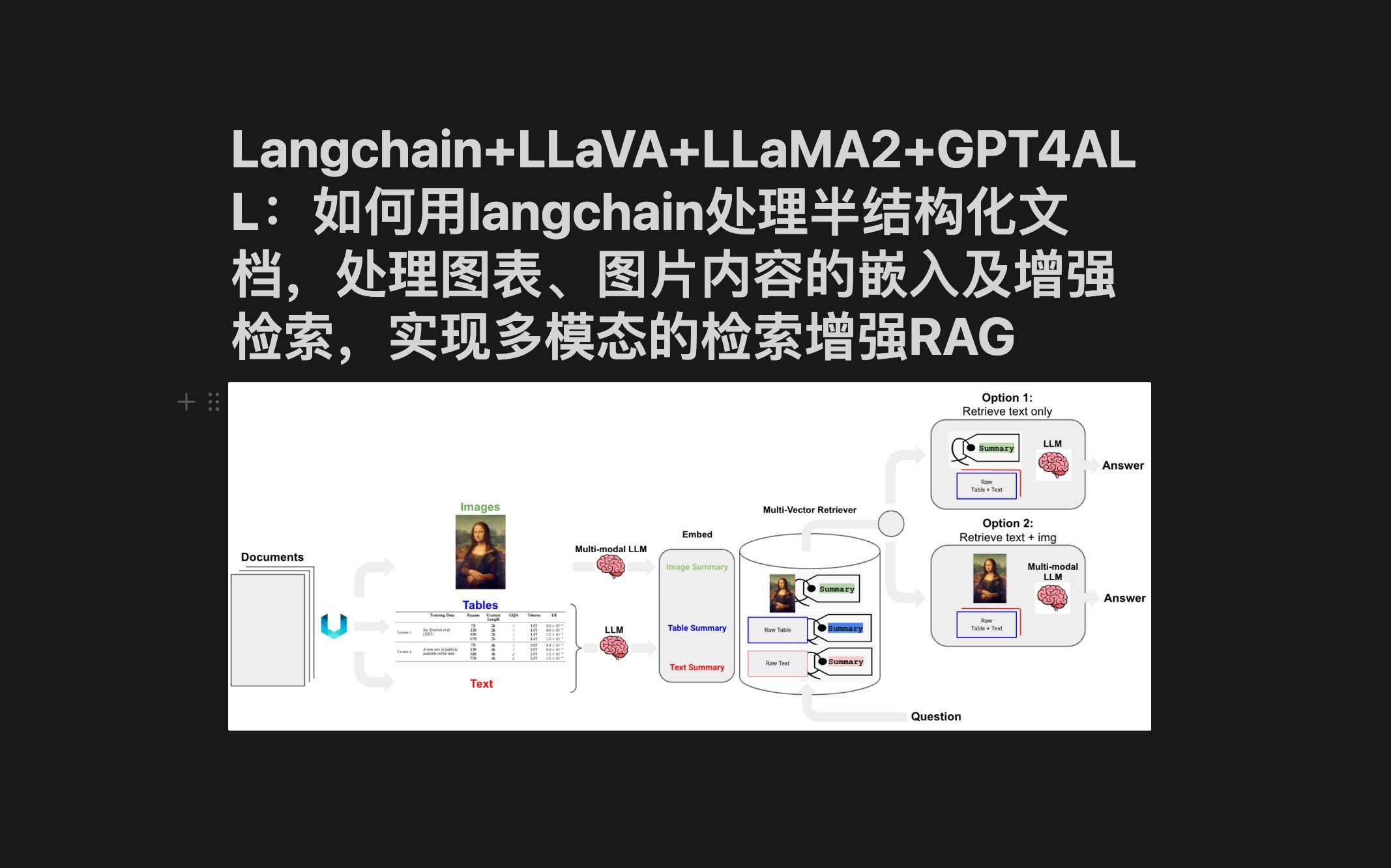 Langchain+LLaVA+LLaMA2+GPT4ALL:如何用langchain处理半结构化文档,处理图表、图片内容的嵌入及增强检索,实现多模态检索增强哔哩哔哩bilibili